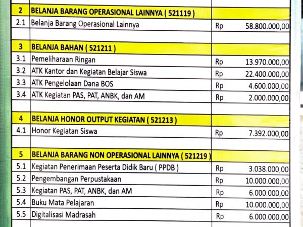 RENCANA ANGGARAN DANA BOS PERIODE JANUARI - DESEMBER 2025 MTSN 1 HSU RENCANA ANGGARAN DANA BOS PERIODE JANUARI - DESEMBER 2025 MTSN 1 HSU