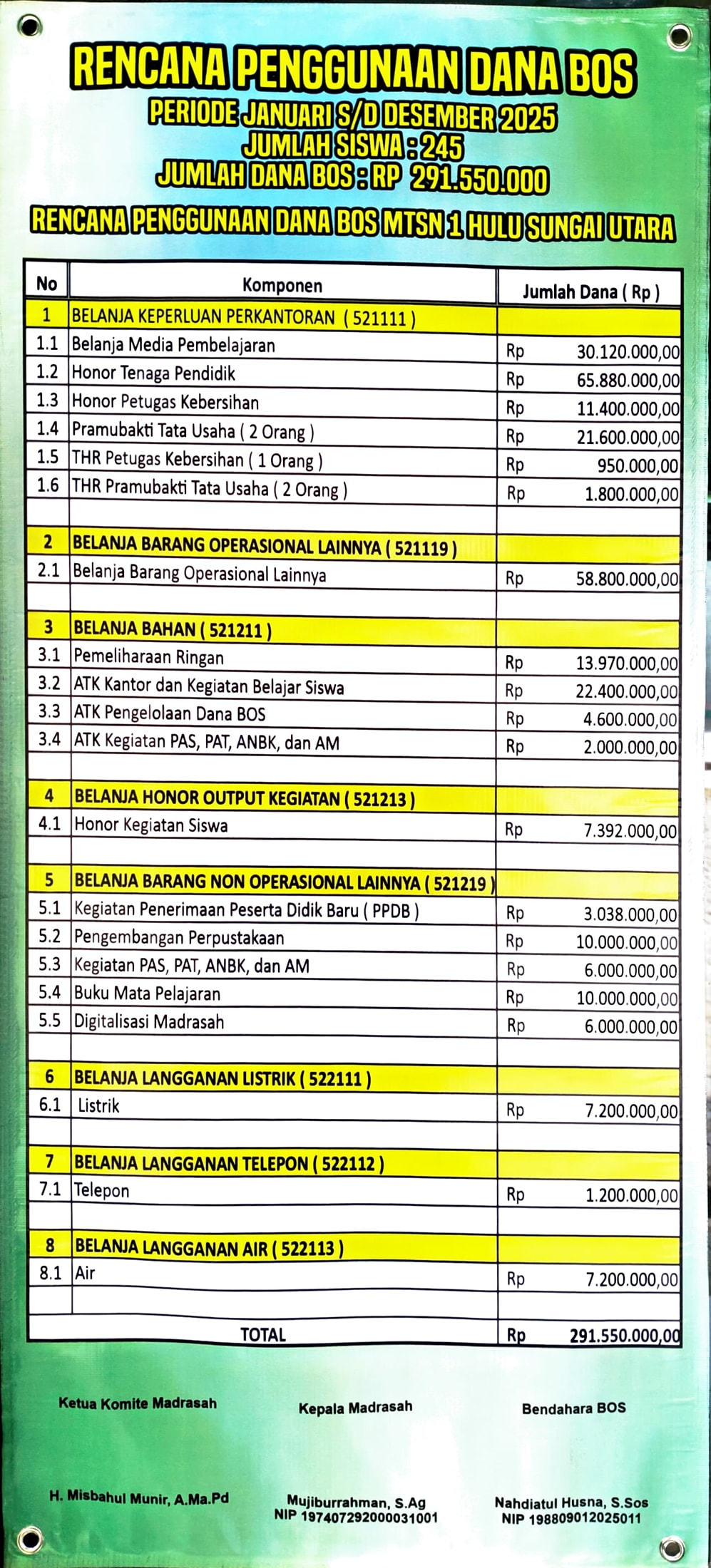 RENCANA ANGGARAN DANA BOS PERIODE JANUARI - DESEMBER 2025 MTSN 1 HSU