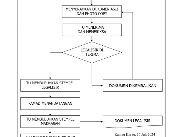 SOP Pelayanan Legalisir Ijazah