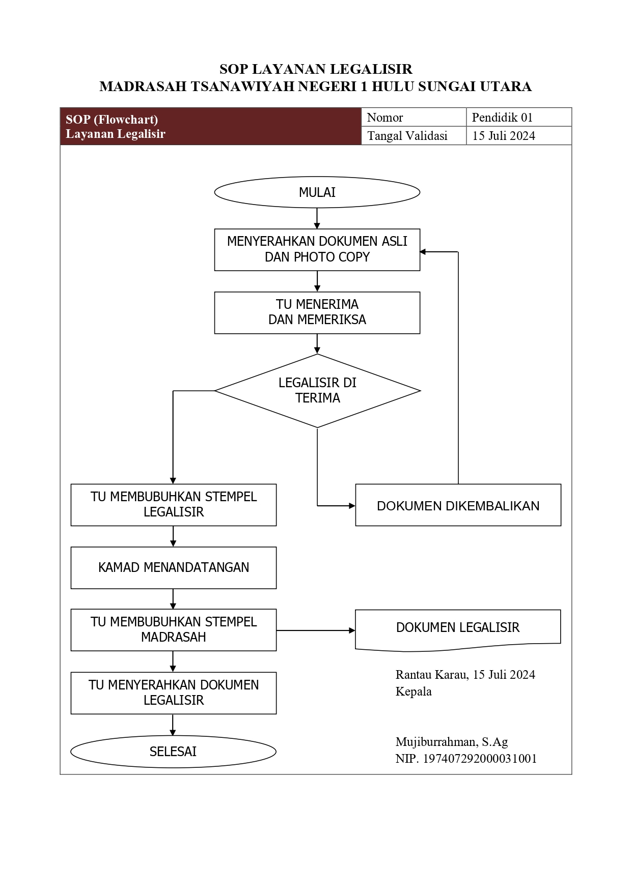 SOP Pelayanan Legalisir Ijazah